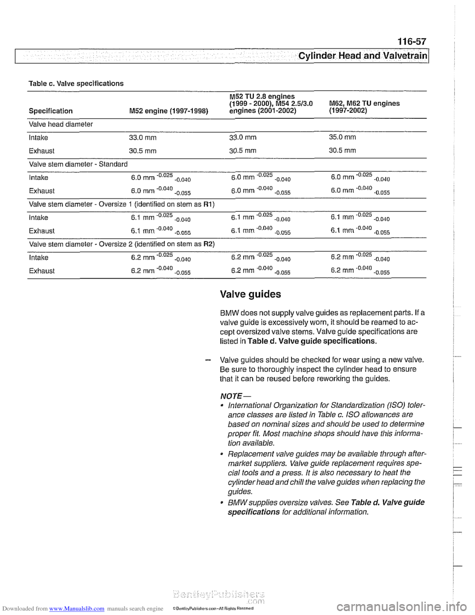 BMW 525i 1998 E39 Repair Manual Downloaded from www.Manualslib.com manuals search engine
-
- - . - Cylinder Head and Valvetrain -
Table c. Valve specifications
Valve head diameter
lntaite 33.0 mm 33.0 mm 35.0 mm
Exhaust
30. BMW 525i 1998 E39 Repair Manual Downloaded from www.Manualslib.com manuals search engine
-
- - . - Cylinder Head and Valvetrain -
Table c. Valve specifications
Valve head diameter
lntaite 33.0 mm 33.0 mm 35.0 mm
Exhaust
30.