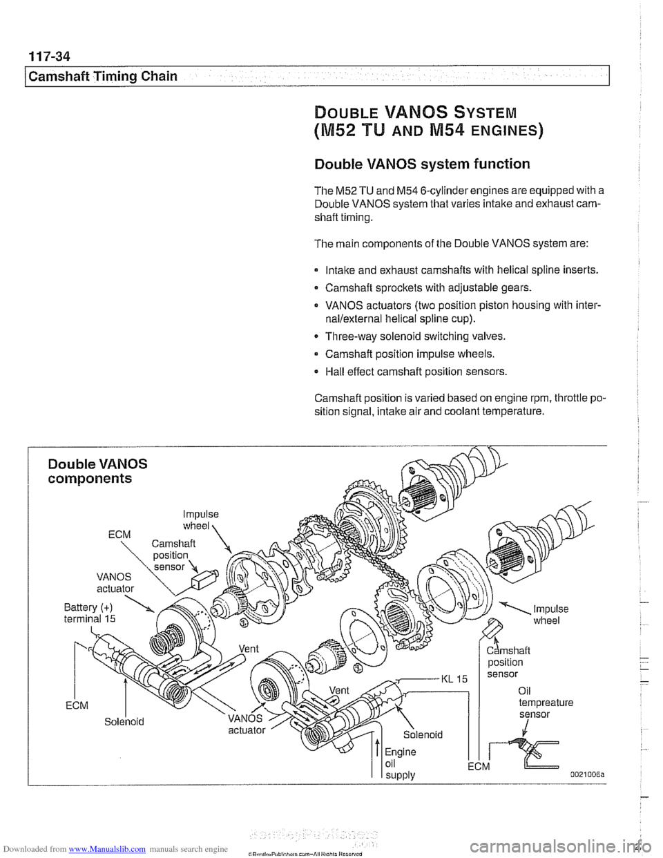 BMW 525i 2001 E39 Workshop Manual Downloaded from www.Manualslib.com manuals search engine 
1 17-34 
1 Camshaft Timing Chain 
DOUBLE VAMOS SYSTEM 
(M52 TU AND M54 ENGINES) 
Double VANOS system function 
The M52TU and M54 6-cylinder  e