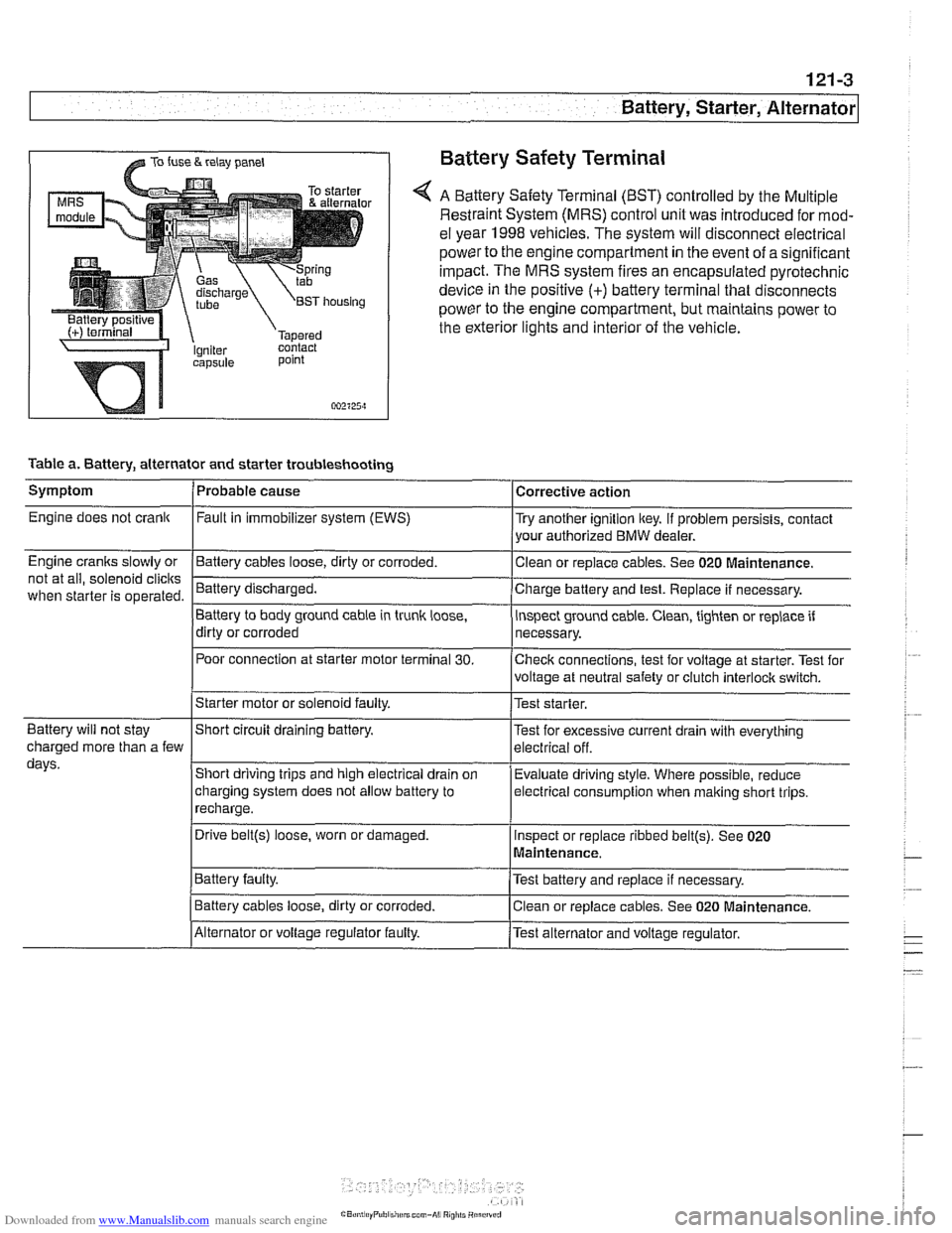 BMW 525i 1999 E39 Workshop Manual Downloaded from www.Manualslib.com manuals search engine
Battery, Starter, ~lternatorl
@ TO fuse & relay panel Battery Safety Terminal
A Battery Safety Terminal (BST) controlled by the Multiple
R BMW 525i 1999 E39 Workshop Manual Downloaded from www.Manualslib.com manuals search engine
Battery, Starter, ~lternatorl
@ TO fuse & relay panel Battery Safety Terminal
A Battery Safety Terminal (BST) controlled by the Multiple
R