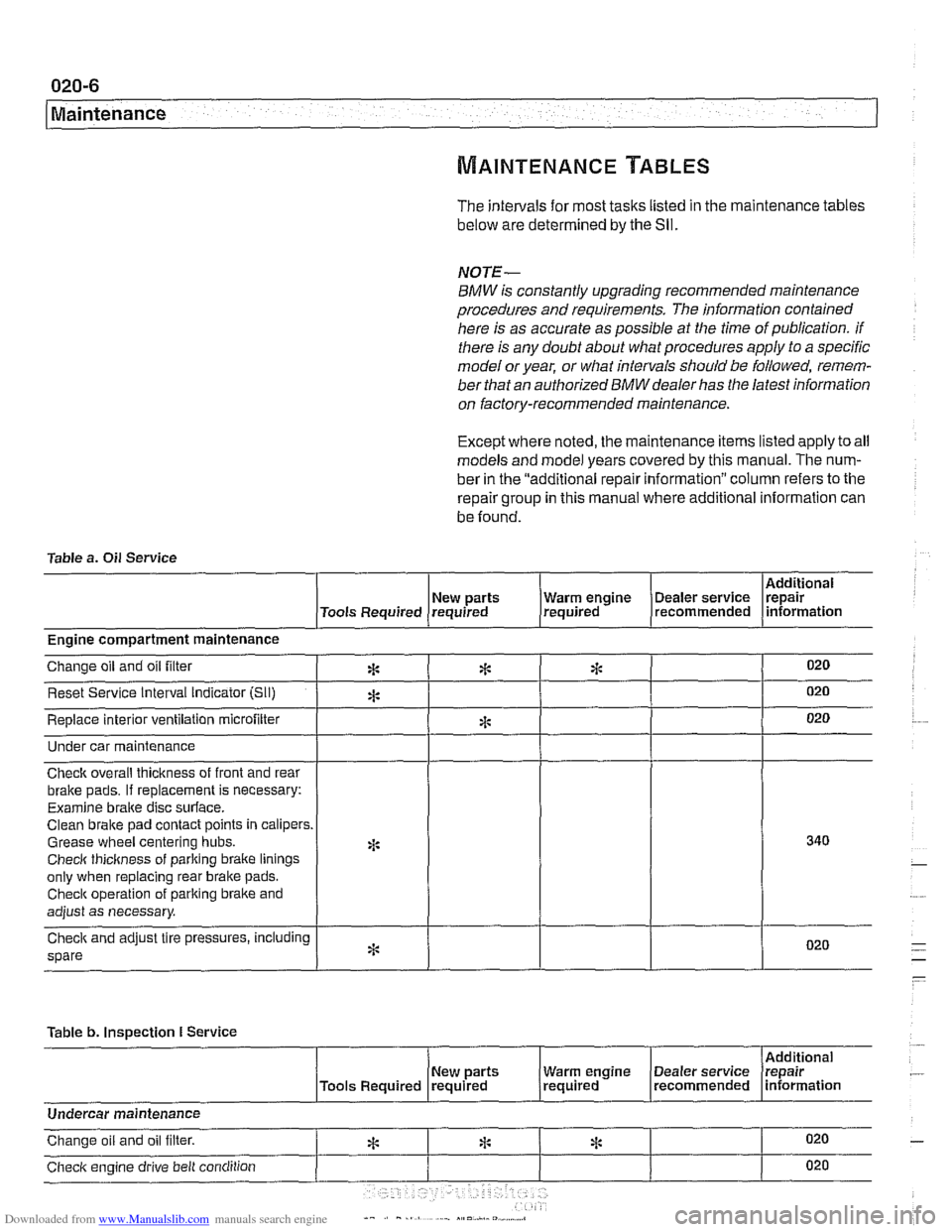 BMW 540i 1997 E39 Workshop Manual Downloaded from www.Manualslib.com manuals search engine
Maintenance
The intervals for most tasks listed in the maintenance tables
below are determined by the Sll.
NOTE-
BMW is constantly upgra BMW 540i 1997 E39 Workshop Manual Downloaded from www.Manualslib.com manuals search engine
Maintenance
The intervals for most tasks listed in the maintenance tables
below are determined by the Sll.
NOTE-
BMW is constantly upgra