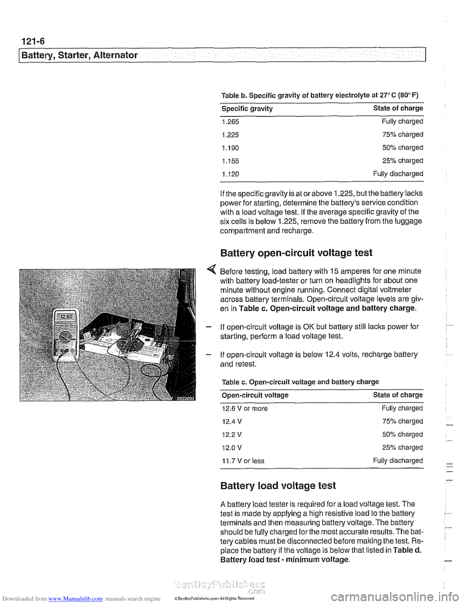 BMW 528i 1998 E39 Workshop Manual Downloaded from www.Manualslib.com manuals search engine
.
Battery, Starter, Alternator
Table b. Specific gravity of battery electrolyte at 27°C (80°F)
Specific gravity State of charge
1.265 BMW 528i 1998 E39 Workshop Manual Downloaded from www.Manualslib.com manuals search engine
.
Battery, Starter, Alternator
Table b. Specific gravity of battery electrolyte at 27°C (80°F)
Specific gravity State of charge
1.265