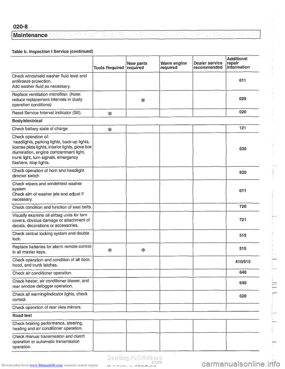 BMW 540i 2000 E39 Owners Guide Downloaded from www.Manualslib.com manuals search engine
--- -
Maintenance
Table b. Inspection I Service (continued)
I I I I
Warm engine Dealer service
required recommended
Check windshield BMW 540i 2000 E39 Owners Guide Downloaded from www.Manualslib.com manuals search engine
--- -
Maintenance
Table b. Inspection I Service (continued)
I I I I
Warm engine Dealer service
required recommended
Check windshield