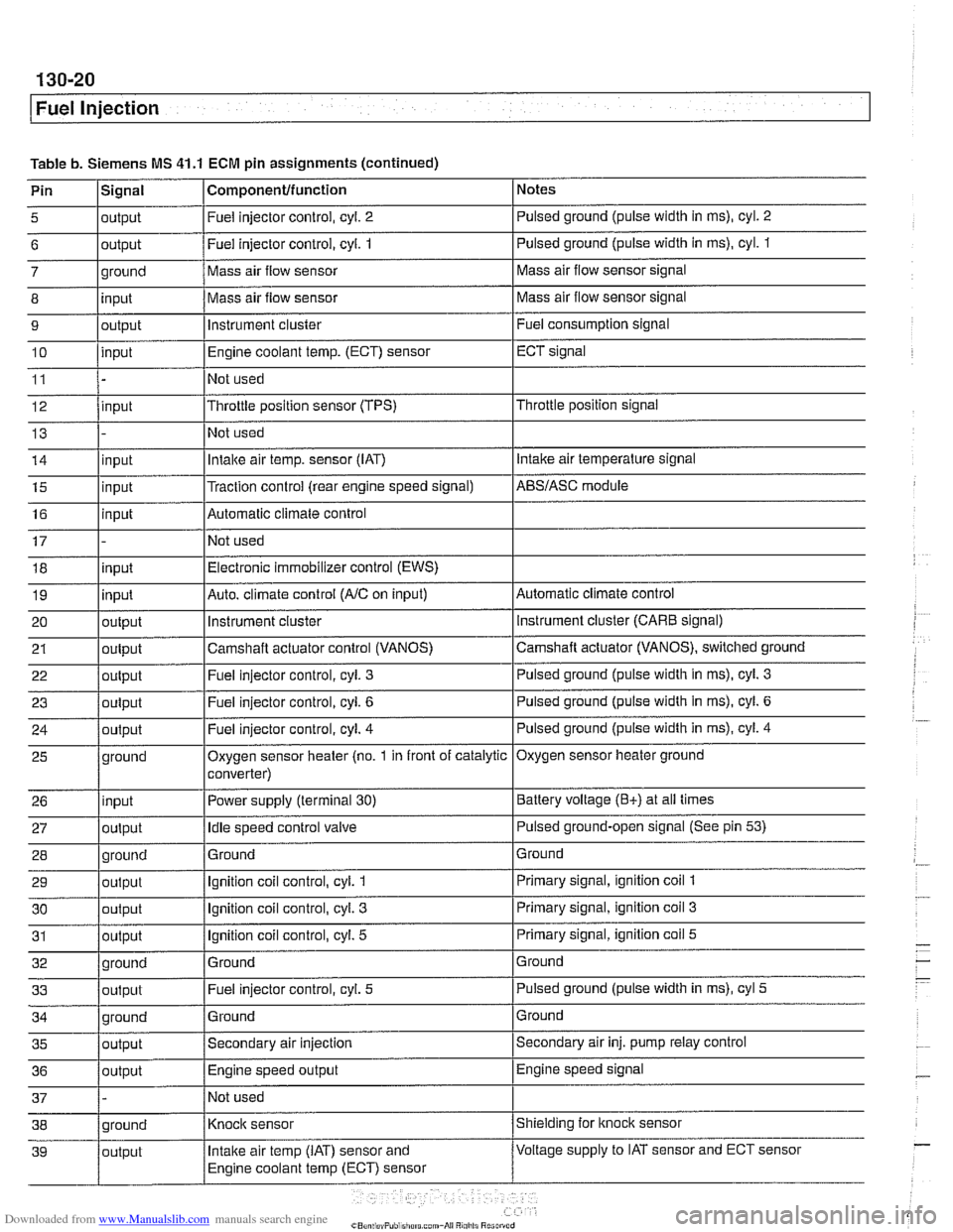 BMW 528i 2000 E39 Workshop Manual Downloaded from www.Manualslib.com manuals search engine 
I Fuel Injection 
Table b. Siemens MS 41.1 ECM pin  assignments (continued) 
Pin 
l~iqnal I Componentlfunction 1 Notes I - I I 
5 loutput I Fu