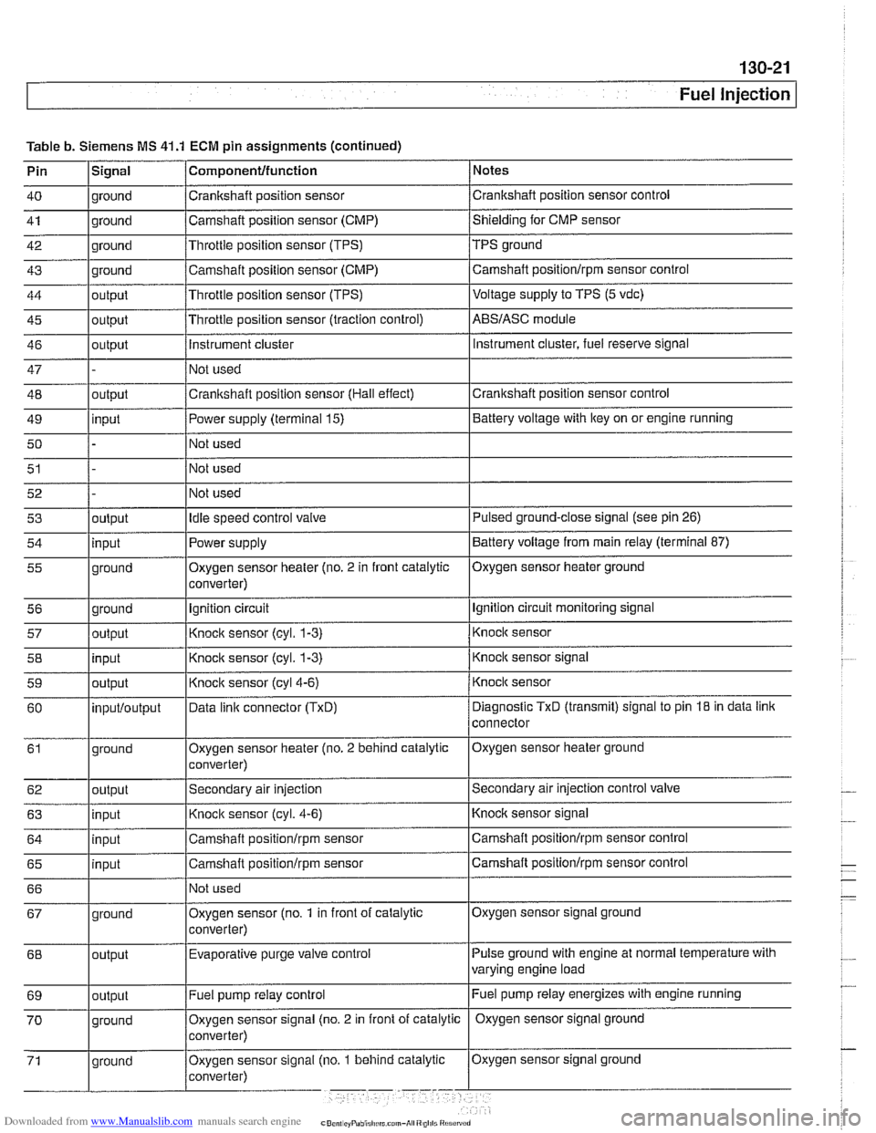 BMW 525i 1999 E39 User Guide Downloaded from www.Manualslib.com manuals search engine
Fuel lniection 1
Table b. Siemens MS 41.1 ECM pin assignments (continued)
Pin
lSiqnal 1 Componentlfunction / Notes I - I I
40 1 ground / BMW 525i 1999 E39 User Guide Downloaded from www.Manualslib.com manuals search engine
Fuel lniection 1
Table b. Siemens MS 41.1 ECM pin assignments (continued)
Pin
lSiqnal 1 Componentlfunction / Notes I - I I
40 1 ground /