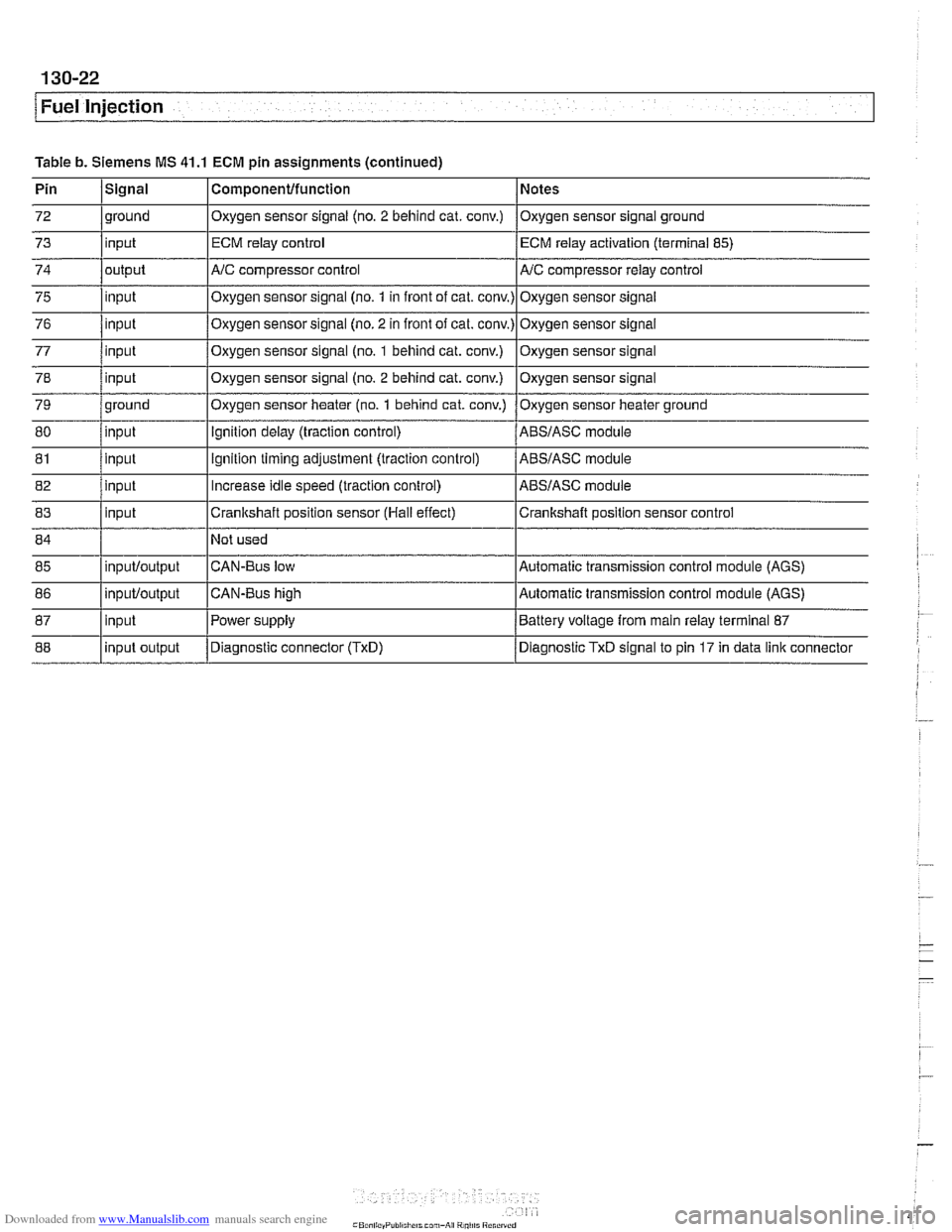 BMW 540i 1997 E39 Workshop Manual Downloaded from www.Manualslib.com manuals search engine 
/Fuel injection 
Table  b. Siemens  MS 41.1 ECM pin assignments (continued) 
85 
86 
87 
88 CAN-Bus low 
CAN-Bus  high 
Power supply 
Diagnost