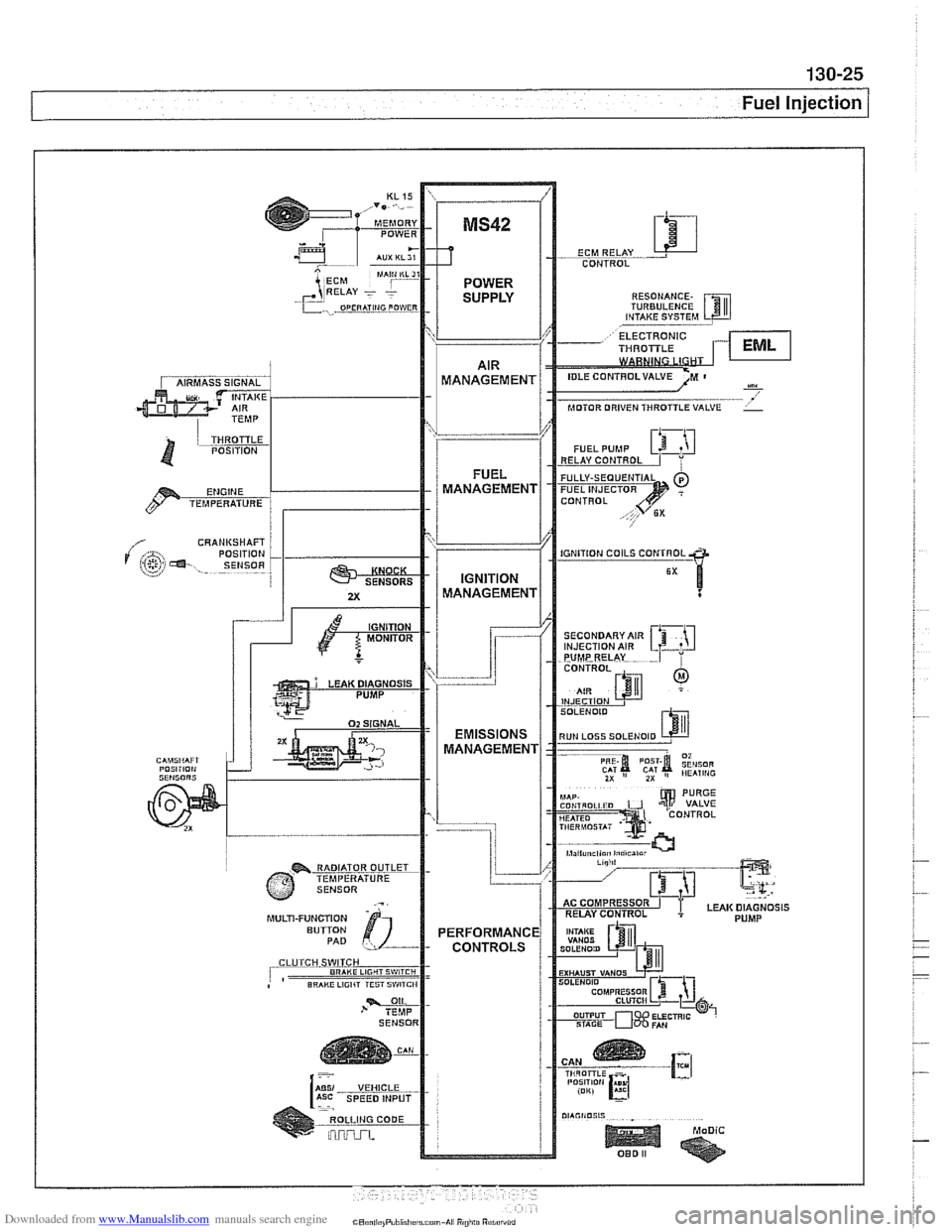 BMW 540i 1998 E39 Workshop Manual Downloaded from www.Manualslib.com manuals search engine
130-25
Fuel injection
CONTROL RESONANCE.
TURBULENCE
----, VALVE
CRANUSHAFT
SECONDARY AIR
MULTI-FUNCTION ROLLING CODE BMW 540i 1998 E39 Workshop Manual Downloaded from www.Manualslib.com manuals search engine
130-25
Fuel injection
CONTROL RESONANCE.
TURBULENCE
----, VALVE
CRANUSHAFT
SECONDARY AIR
MULTI-FUNCTION ROLLING CODE