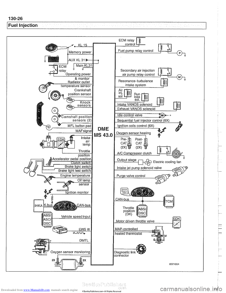 BMW 540i 1998 E39 Workshop Manual Downloaded from www.Manualslib.com manuals search engine
130-26
Fuel Injection
Resonance- turbulence
0021664 BMW 540i 1998 E39 Workshop Manual Downloaded from www.Manualslib.com manuals search engine
130-26
Fuel Injection
Resonance- turbulence
0021664