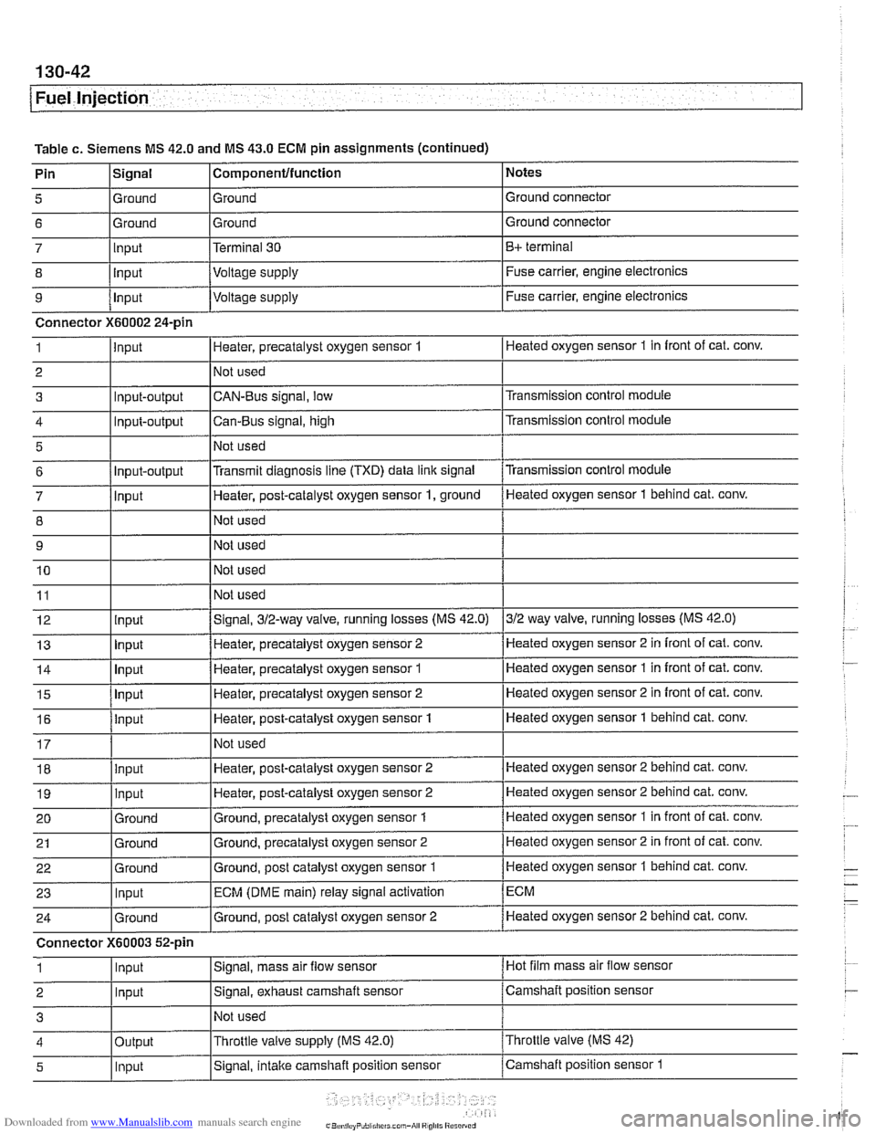 BMW 525i 2000 E39 Owners Manual Downloaded from www.Manualslib.com manuals search engine
.-
/Fuel Injection
I I - I
9 /ln~ut l~oltaqe supply I Fuse carrier, engine electronics
Table
c. Siemens MS 42.0 and MS 43.0 ECM pin BMW 525i 2000 E39 Owners Manual Downloaded from www.Manualslib.com manuals search engine
.-
/Fuel Injection
I I - I
9 /ln~ut l~oltaqe supply I Fuse carrier, engine electronics
Table
c. Siemens MS 42.0 and MS 43.0 ECM pin