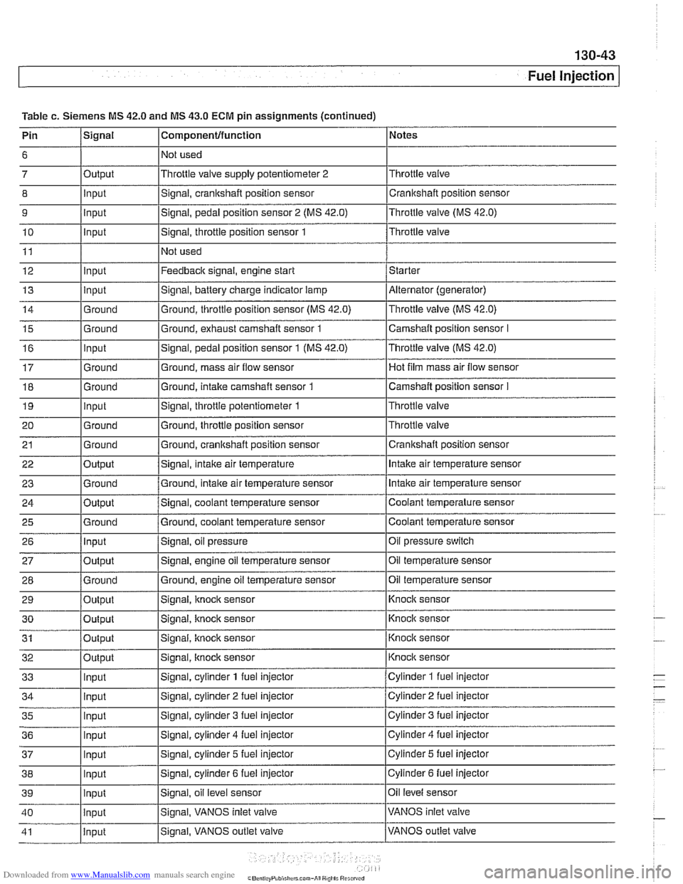 BMW 525i 2000 E39 Owners Manual Downloaded from www.Manualslib.com manuals search engine 
130-43 
Fuel Injection ] 
I I I 
12 llnput IFeedback signal, engine start /Starter 
Table c. Siemens  MS 42.0 and MS 43.0 ECM  pin assignments