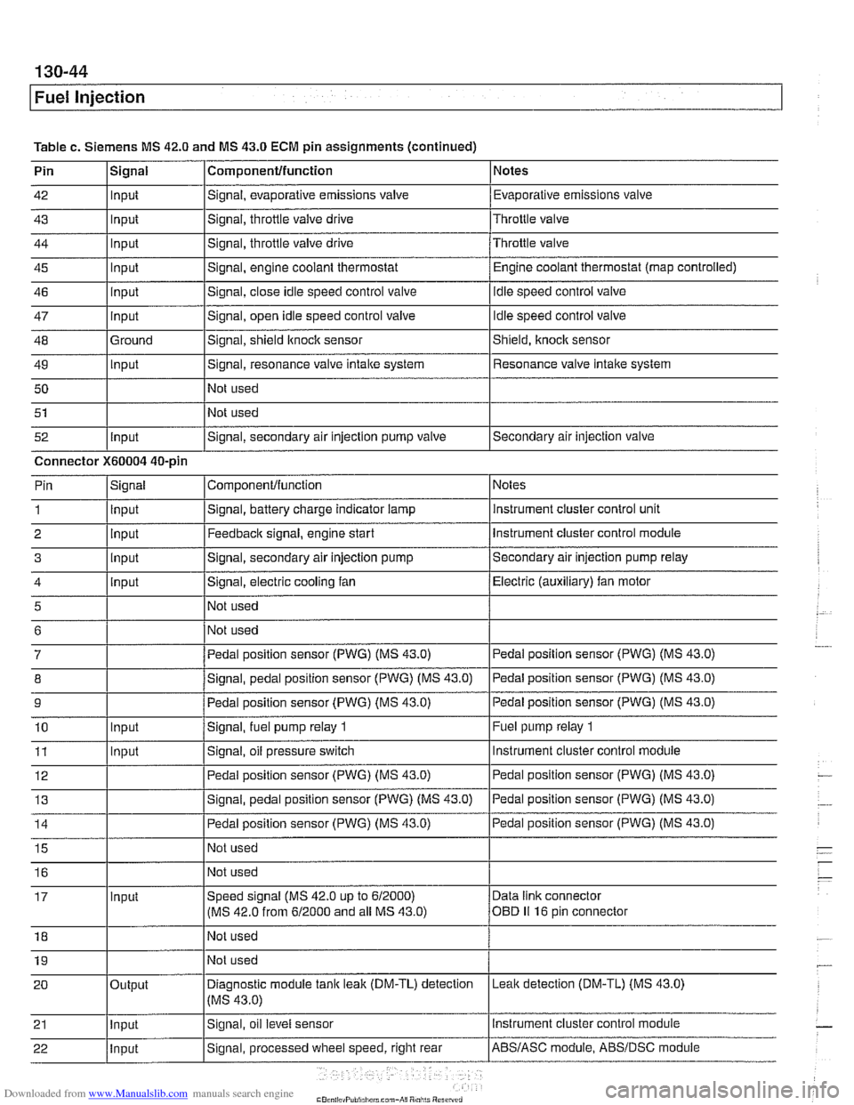 BMW 528i 1999 E39 Workshop Manual Downloaded from www.Manualslib.com manuals search engine 
Fuel Injection 
Table c. Siemens  MS 42.0  and MS 43.0 ECM pin assignments (continued) 
Pin 
42 
43 
44 
45 
46 
47 
48 
49  50 
51 
52  Compo