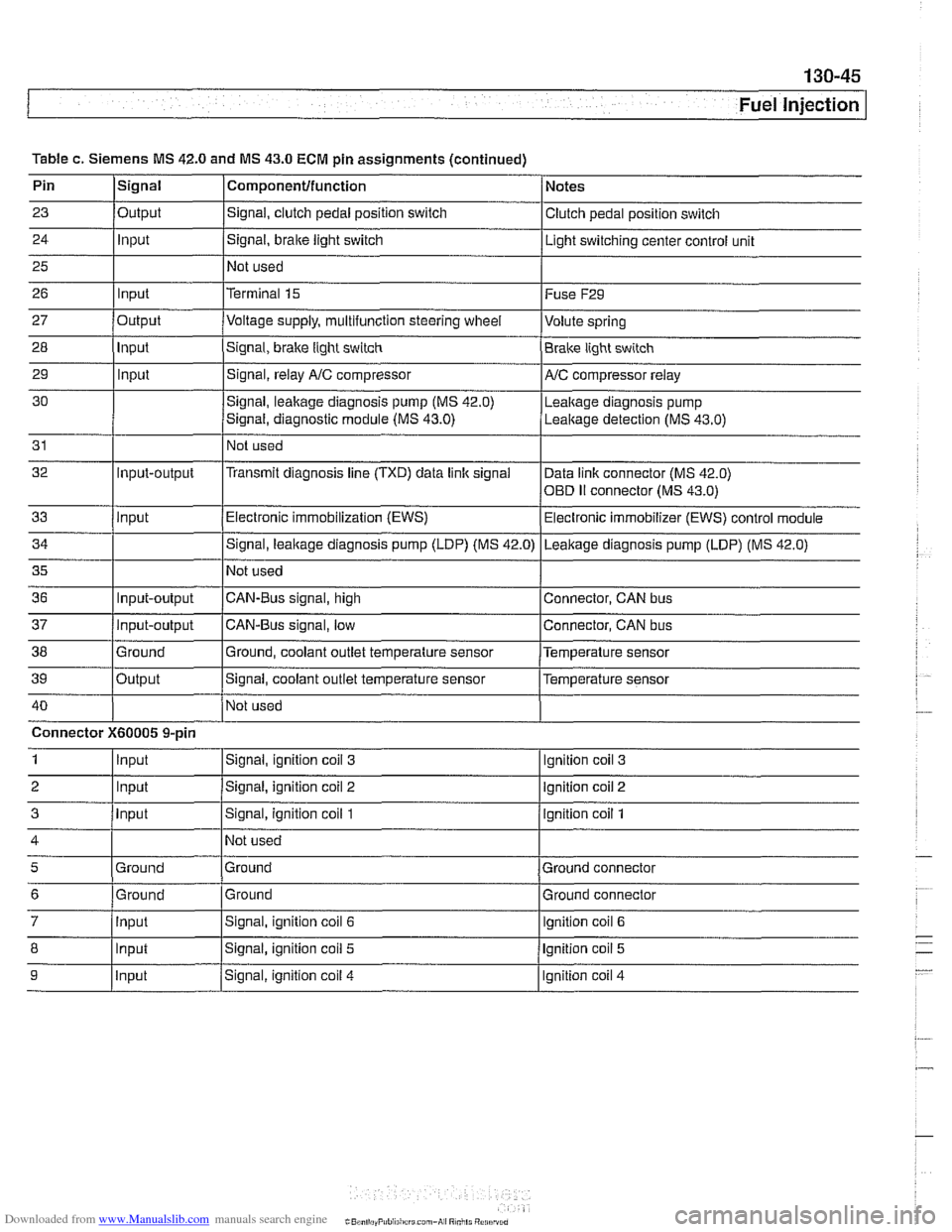 BMW 540i 1998 E39 Workshop Manual Downloaded from www.Manualslib.com manuals search engine
Fuel Injection
Table c. Siemens MS 42.0 and MS 43.0 ECM pin assignments (continued)
40
I I - . I -
9 llnput /signal, ignition coil 4 I Ig BMW 540i 1998 E39 Workshop Manual Downloaded from www.Manualslib.com manuals search engine
Fuel Injection
Table c. Siemens MS 42.0 and MS 43.0 ECM pin assignments (continued)
40
I I - . I -
9 llnput /signal, ignition coil 4 I Ig