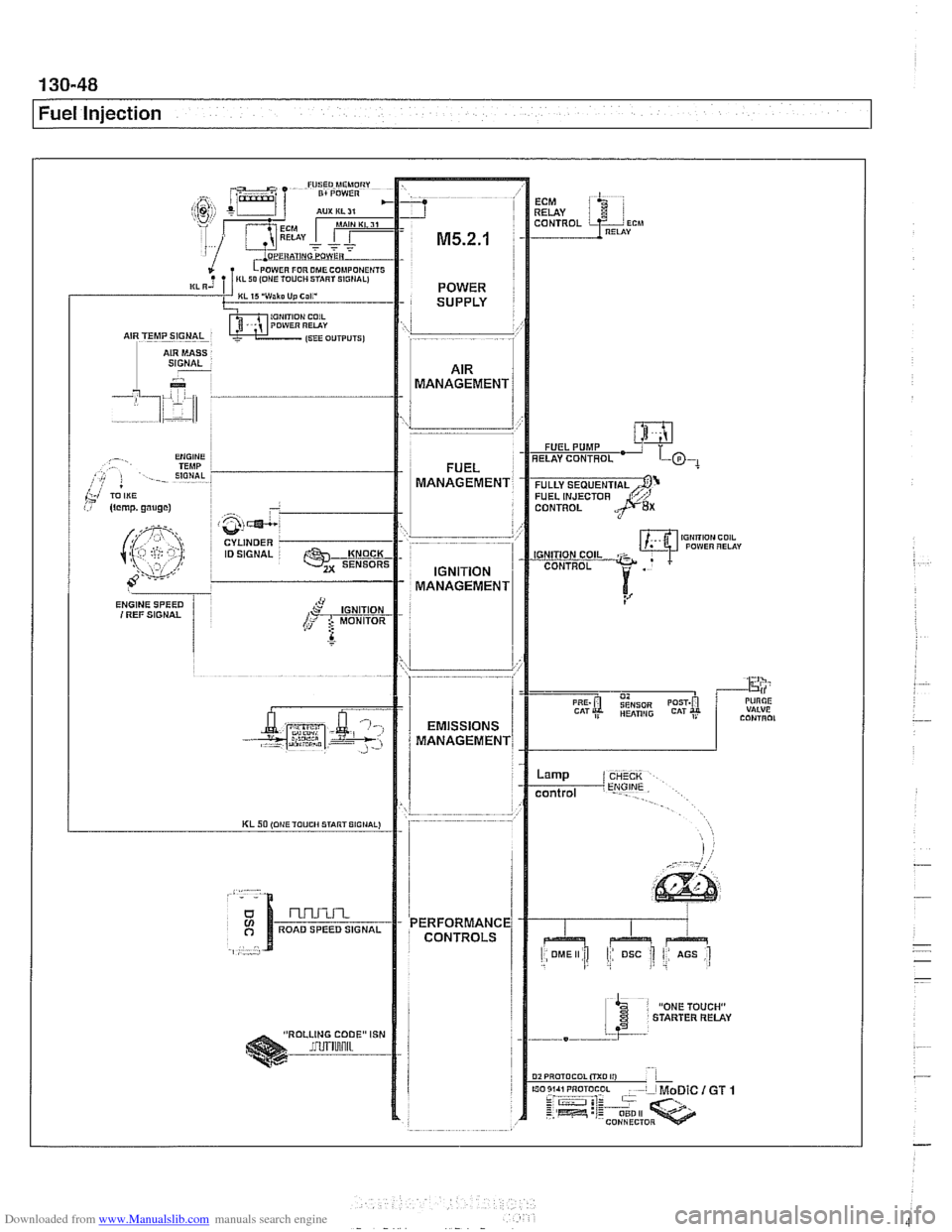 BMW 540i 1998 E39 Workshop Manual Downloaded from www.Manualslib.com manuals search engine
Fuel Injection BMW 540i 1998 E39 Workshop Manual Downloaded from www.Manualslib.com manuals search engine
Fuel Injection