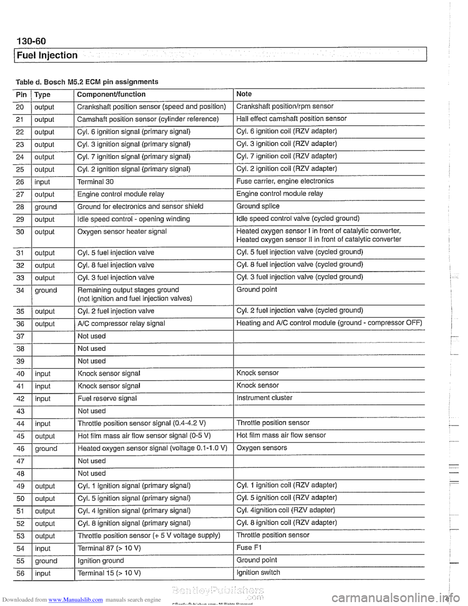 BMW 525i 1999 E39 Owners Guide Downloaded from www.Manualslib.com manuals search engine
130-60
/Fuel lniection
Tabled. Bosch M5.2 ECM pin assignments
Note
Pin
21
20 I output / Crankshaft position sensor (speed and position) BMW 525i 1999 E39 Owners Guide Downloaded from www.Manualslib.com manuals search engine
130-60
/Fuel lniection
Tabled. Bosch M5.2 ECM pin assignments
Note
Pin
21
20 I output / Crankshaft position sensor (speed and position)
