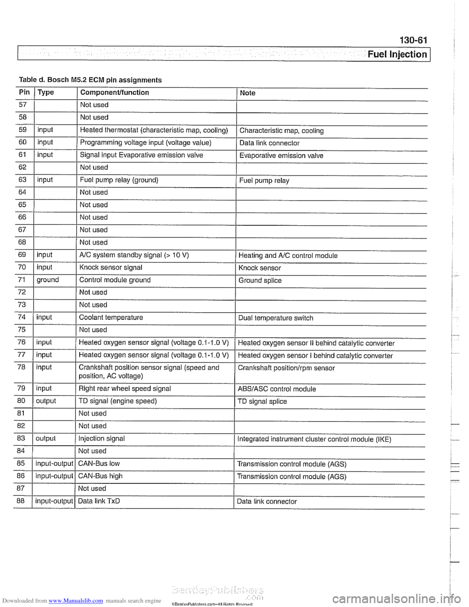 BMW 528i 2000 E39 Service Manual Downloaded from www.Manualslib.com manuals search engine 
-. - 
Fuel Injection 
I 68 1 / Not used 
Table 
d. Bosch 
M5.2 ECM pin assignments 
I  I I 
69 1 input I AIC system standby signal (> 10 V) 1 