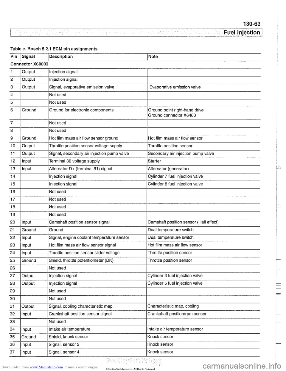 BMW 528i 2000 E39 Workshop Manual Downloaded from www.Manualslib.com manuals search engine
Fuel lnjection
Table e. Bosch 5.2.1 ECM pin assignments
Pin
Isignal 1 Description 1 Note
Connector
X60003
1
2
3
4
5
6
7 8
9 10 BMW 528i 2000 E39 Workshop Manual Downloaded from www.Manualslib.com manuals search engine
Fuel lnjection
Table e. Bosch 5.2.1 ECM pin assignments
Pin
Isignal 1 Description 1 Note
Connector
X60003
1
2
3
4
5
6
7 8
9 10