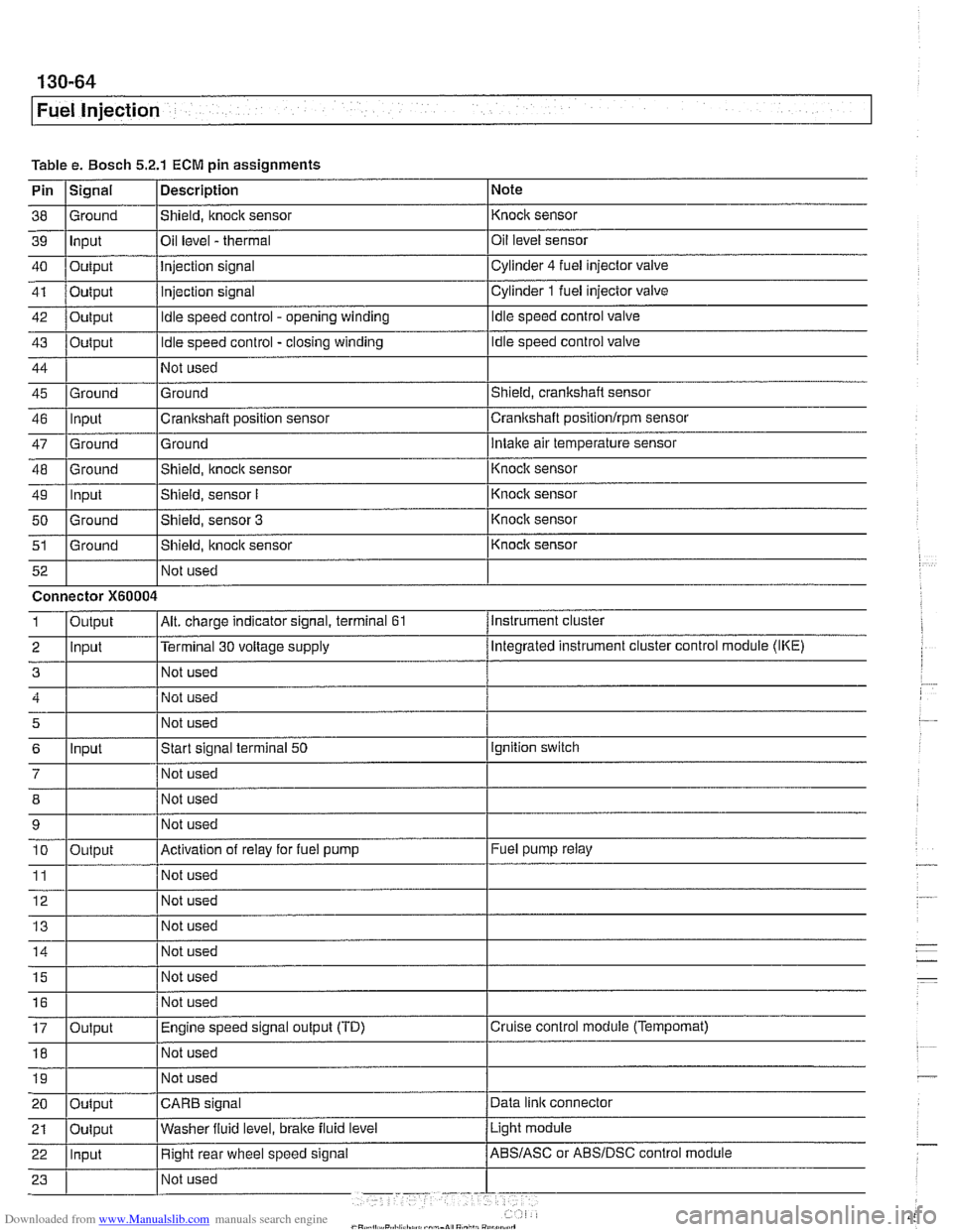 BMW 525i 1999 E39 Owners Guide Downloaded from www.Manualslib.com manuals search engine
-
Fuel Injection
Table e. Bosch 5.2.1 ECM pin assignments
Pin
I~iqnal 1 Description 1 Note
I I I
46 llnput ICrankshaft position sensor BMW 525i 1999 E39 Owners Guide Downloaded from www.Manualslib.com manuals search engine
-
Fuel Injection
Table e. Bosch 5.2.1 ECM pin assignments
Pin
I~iqnal 1 Description 1 Note
I I I
46 llnput ICrankshaft position sensor