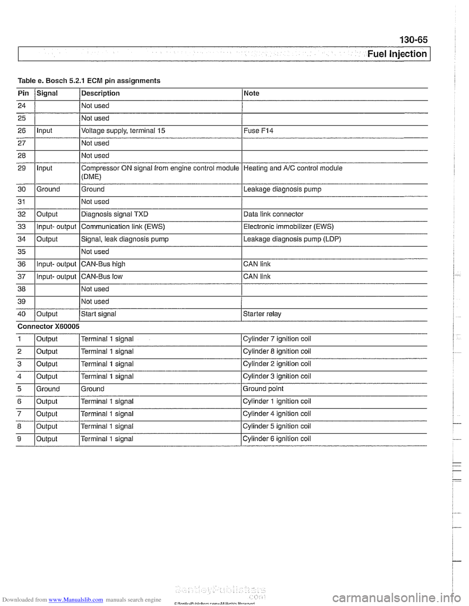 BMW 528i 1997 E39 Workshop Manual Downloaded from www.Manualslib.com manuals search engine
Fuel Injection
Table Pin
24
25
26
27
28
29
30
31
32
33
34
35
36
37
38
39
40
1
2
3
4
5
6
7
8
9
e. Bosch 5.2.1
Sig BMW 528i 1997 E39 Workshop Manual Downloaded from www.Manualslib.com manuals search engine
Fuel Injection
Table Pin
24
25
26
27
28
29
30
31
32
33
34
35
36
37
38
39
40
1
2
3
4
5
6
7
8
9
e. Bosch 5.2.1
Sig