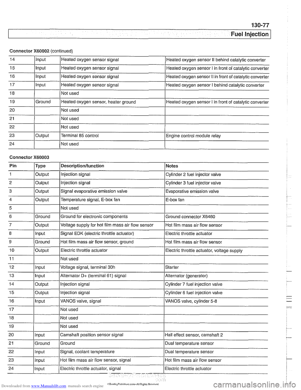 BMW 525i 2000 E39 Workshop Manual Downloaded from www.Manualslib.com manuals search engine
Fuel lnjection
I 1- I
4 /output l~em~erature signal. E-box fan I E-box fan
Connector
X60002 (continued)
14
15
16
17
18
19
20
21
BMW 525i 2000 E39 Workshop Manual Downloaded from www.Manualslib.com manuals search engine
Fuel lnjection
I 1- I
4 /output l~em~erature signal. E-box fan I E-box fan
Connector
X60002 (continued)
14
15
16
17
18
19
20
21