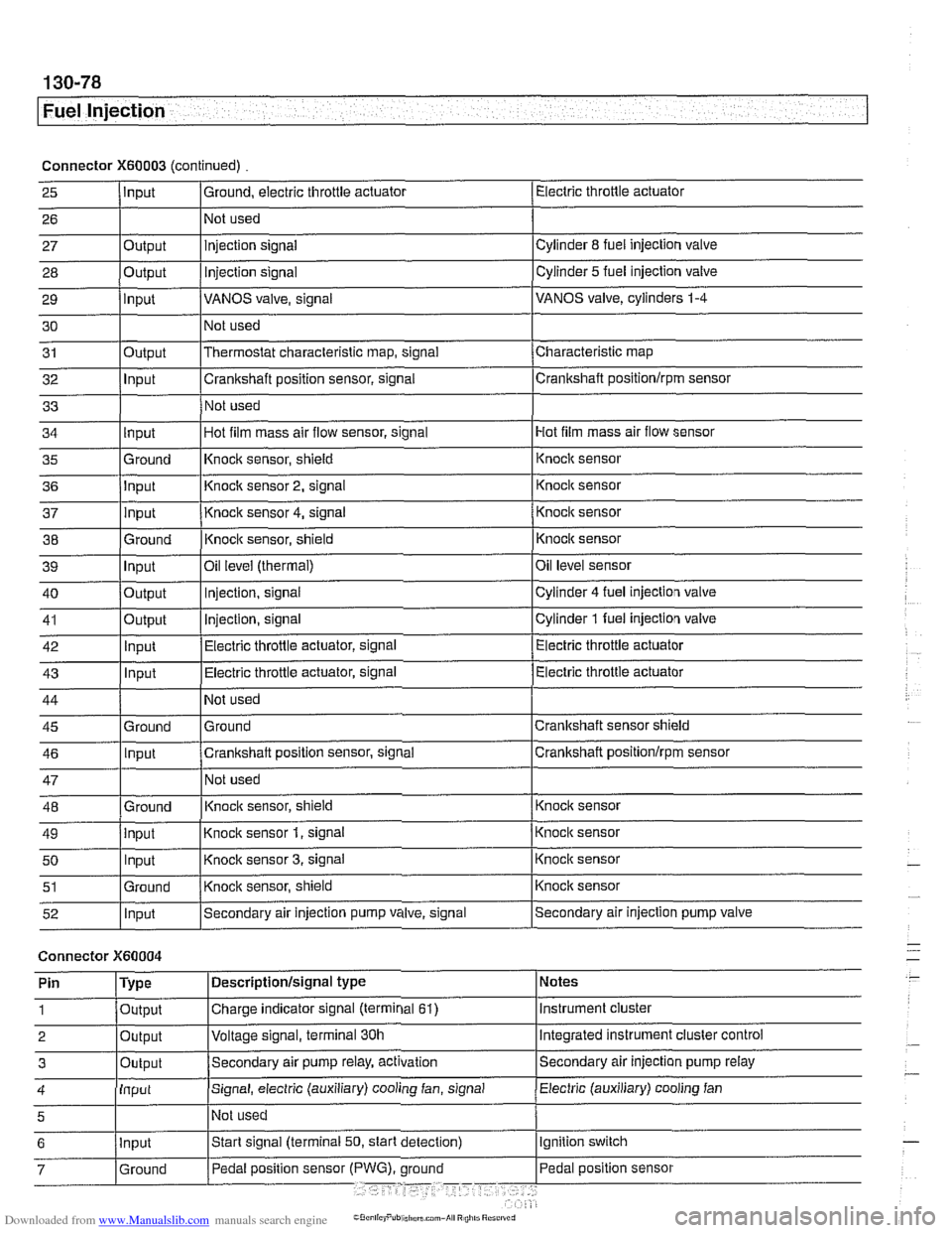 BMW 528i 2000 E39 Owners Manual Downloaded from www.Manualslib.com manuals search engine 
I Fuel Injection 
Connector X60003 (continued) Electric throttle actuator 
25 
- 27 28 
29 
30 
31 
32 
33 
I I I 
36 jlnput I Knoclc sensor 2