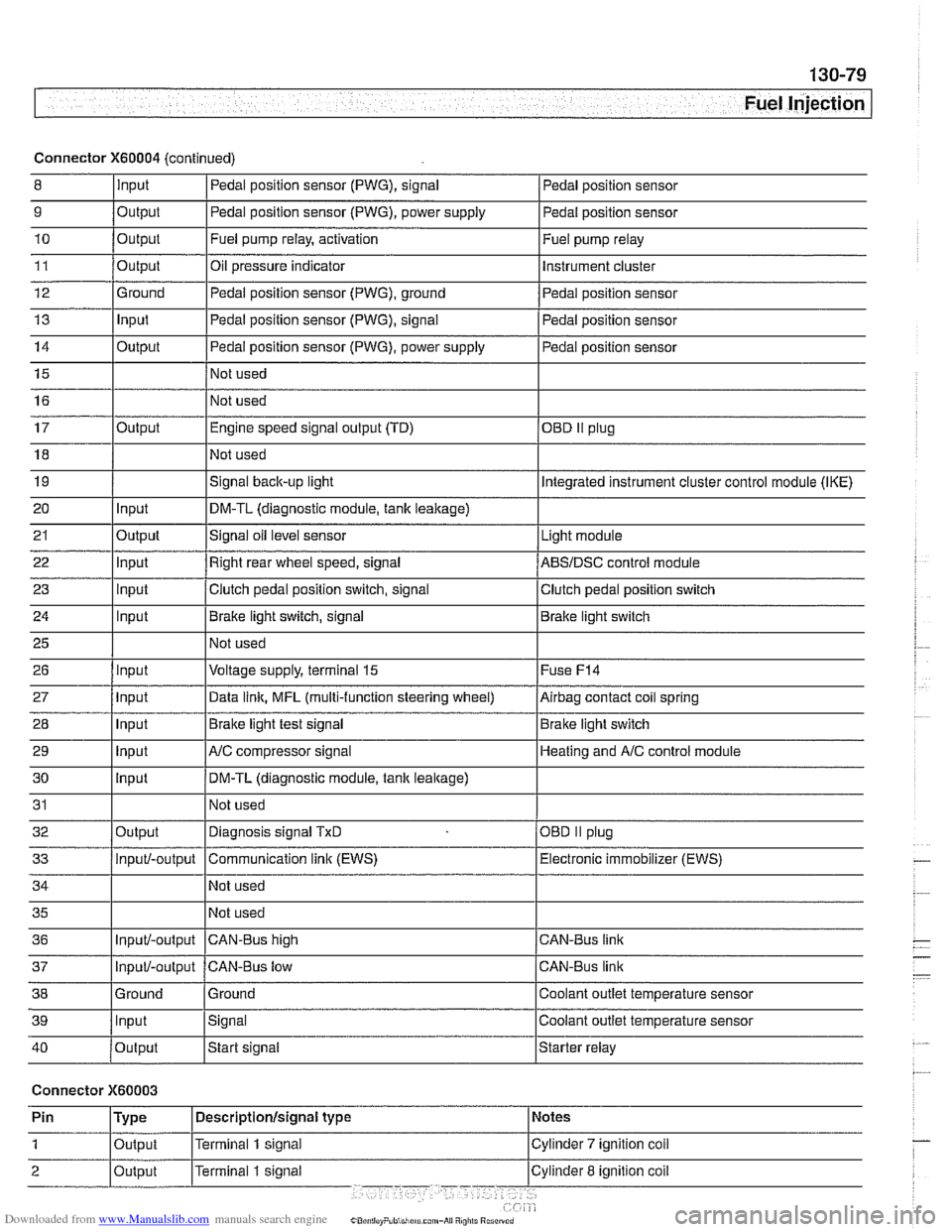 BMW 528i 1997 E39 Workshop Manual Downloaded from www.Manualslib.com manuals search engine
Fuel Injection I
Connector X60004 (continued)
8 10
11
12
13
14
15
16
9
Output 0
Input
17
18
19
20
21
22
23
24
25
26
27
BMW 528i 1997 E39 Workshop Manual Downloaded from www.Manualslib.com manuals search engine
Fuel Injection I
Connector X60004 (continued)
8 10
11
12
13
14
15
16
9
Output 0
Input
17
18
19
20
21
22
23
24
25
26
27