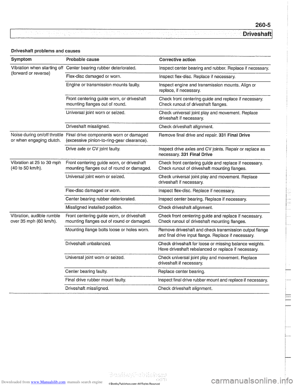 BMW 525i 2001 E39 User Guide Downloaded from www.Manualslib.com manuals search engine 
Driveshaft 
Driveshaft problems and  causes 
Symptom  Probable cause  Corrective action 
Vibration when  starting off Center bearing rubber de