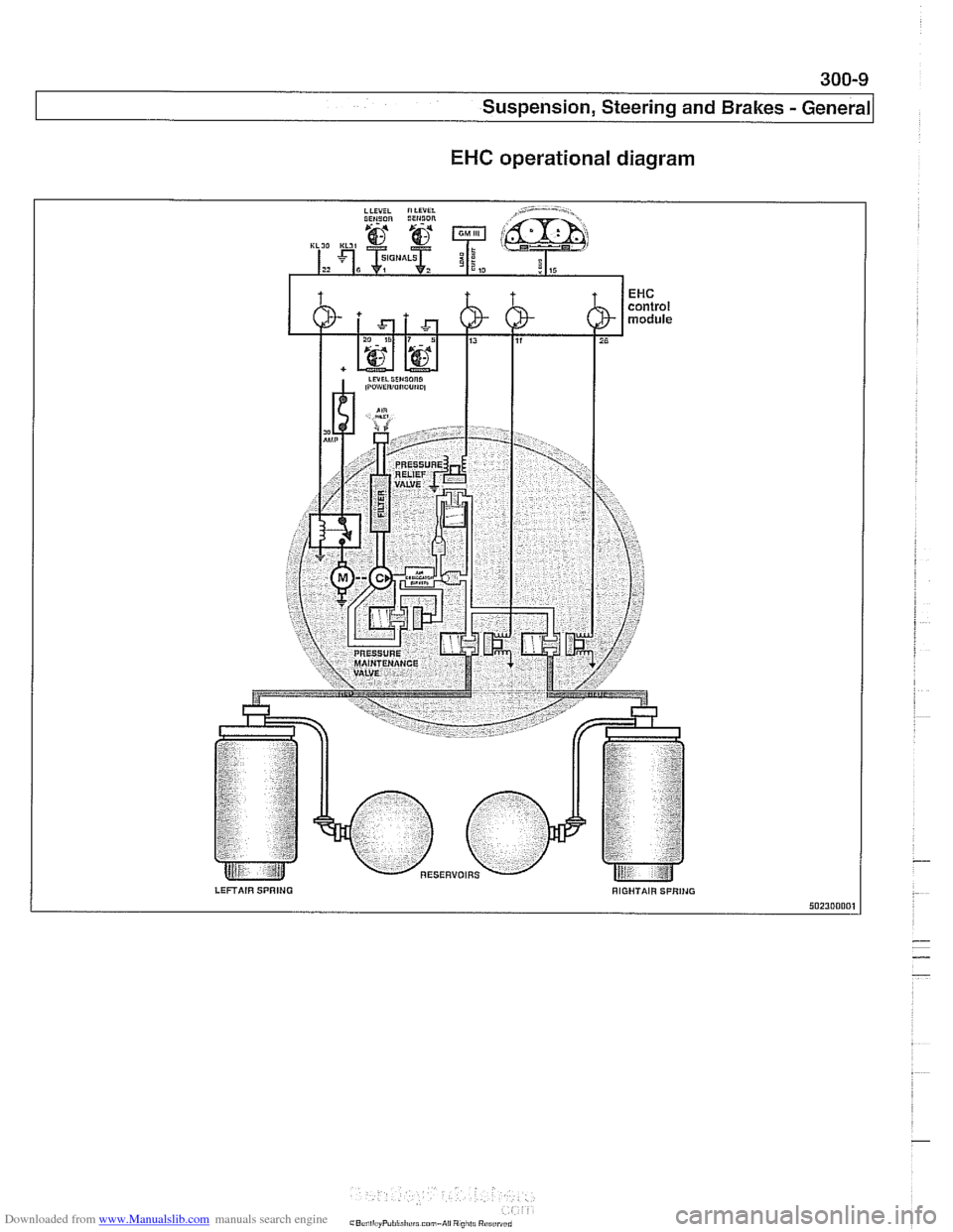 BMW 525i 1998 E39 Owners Manual Downloaded from www.Manualslib.com manuals search engine
EHC operational diagram
LEFTAIR SPRING RIGHTAIR SPRlNG 50230000,
-
-
- BMW 525i 1998 E39 Owners Manual Downloaded from www.Manualslib.com manuals search engine
EHC operational diagram
LEFTAIR SPRING RIGHTAIR SPRlNG 50230000,
-
-
-