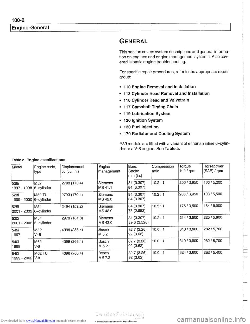 BMW 528i 2000 E39 Workshop Manual Downloaded from www.Manualslib.com manuals search engine 
Engine-General 
This section  covers system descriptions  and general  informa- 
tion  on engines  and engine management systems.  Also cov- 
