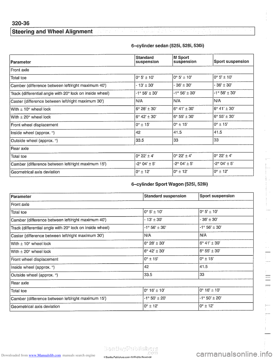 BMW 540i 2000 E39 Workshop Manual Downloaded from www.Manualslib.com manuals search engine
Isteering and Wheel Alignment
6-cylinder sedan (5251,5281,530i)
Parameter
Front axle
. .. I I I
Outside wheel (approx. ") / 33.5 133 133 BMW 540i 2000 E39 Workshop Manual Downloaded from www.Manualslib.com manuals search engine
Isteering and Wheel Alignment
6-cylinder sedan (5251,5281,530i)
Parameter
Front axle
. .. I I I
Outside wheel (approx. ") / 33.5 133 133