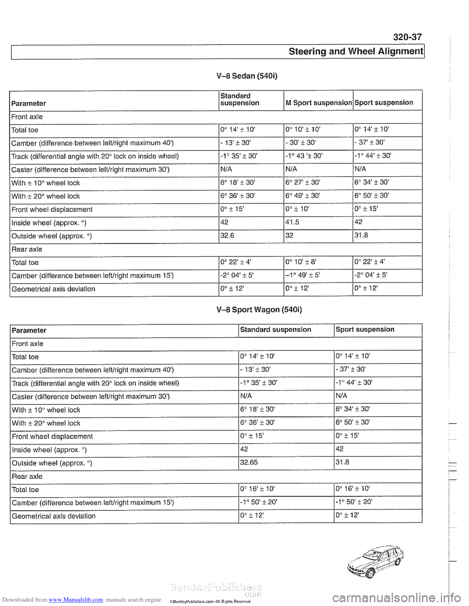 BMW 540i 2000 E39 Workshop Manual Downloaded from www.Manualslib.com manuals search engine
Steering and Wheel Alignment
V-8 Sedan (540i)
I Front axle I
Parameter Standard
suspension
Total toe
.
Track (differential angle wi BMW 540i 2000 E39 Workshop Manual Downloaded from www.Manualslib.com manuals search engine
Steering and Wheel Alignment
V-8 Sedan (540i)
I Front axle I
Parameter Standard
suspension
Total toe
.
Track (differential angle wi