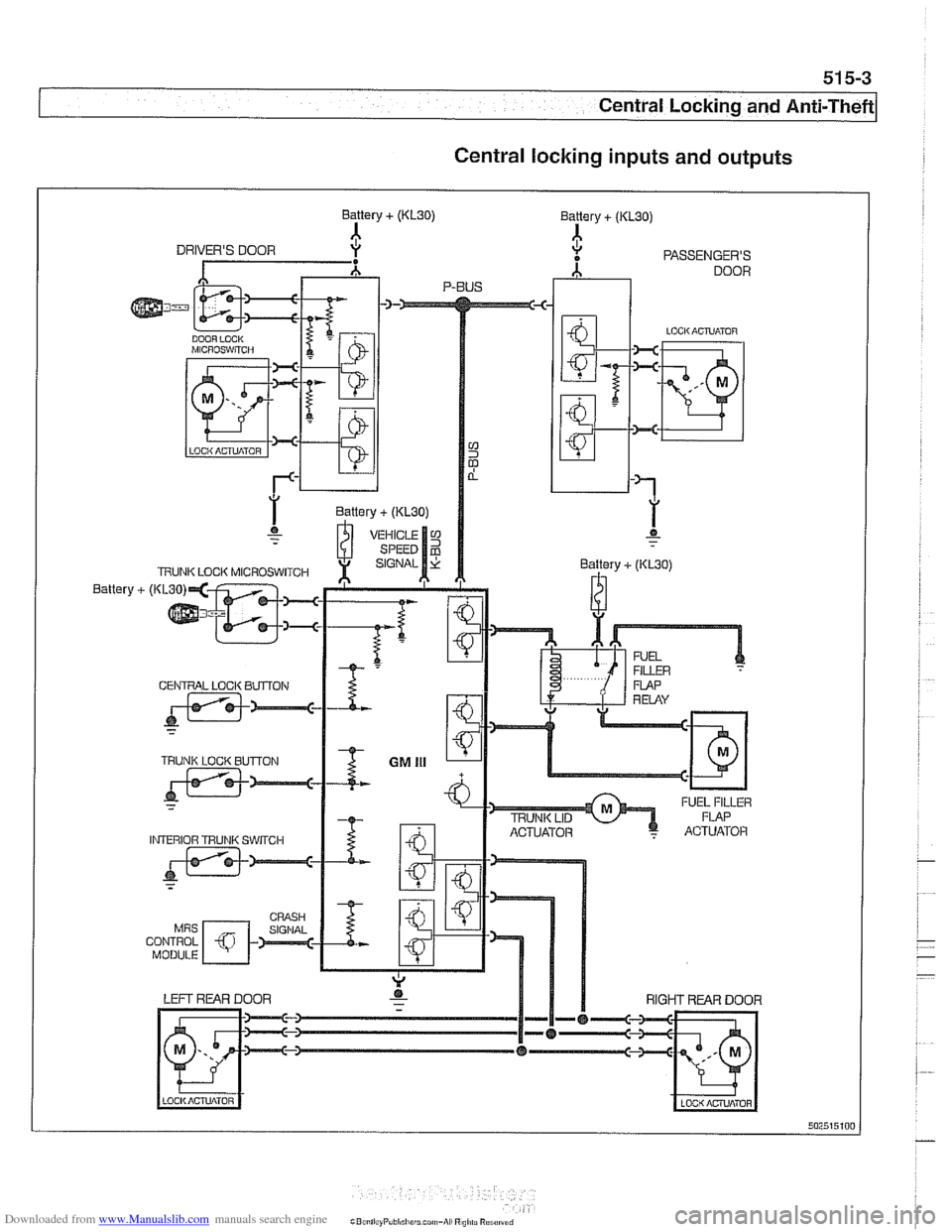 BMW 540i 1998 E39 Workshop Manual Downloaded from www.Manualslib.com manuals search engine
51 5-3
Central Locking and ~nti- heft
Central locking inputs and outputs
iBzi~ilziPobi~~lic~u~uin-Ai Rnl>ir Rum BMW 540i 1998 E39 Workshop Manual Downloaded from www.Manualslib.com manuals search engine
51 5-3
Central Locking and ~nti- heft
Central locking inputs and outputs
iBzi~ilziPobi~~lic~u~uin-Ai Rnl>ir Rum