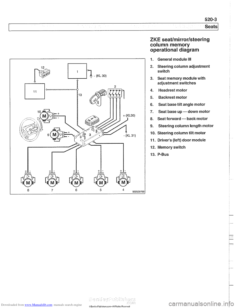 BMW 540i 1997 E39 Workshop Manual Downloaded from www.Manualslib.com manuals search engine 
ZKE seat/mirror/steering 
column memory 
operational diagram 
1. General module Ill 
2. Steering column adjustment 
switch 
3. Seat memory mod
