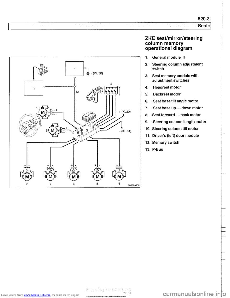 BMW 540i 2000 E39 User Guide Downloaded from www.Manualslib.com manuals search engine
ZKE seat/mirror/steering
column memory
operational diagram
1. General module Ill
2. Steering column adjustment
switch
3. Seat memory mod BMW 540i 2000 E39 User Guide Downloaded from www.Manualslib.com manuals search engine
ZKE seat/mirror/steering
column memory
operational diagram
1. General module Ill
2. Steering column adjustment
switch
3. Seat memory mod