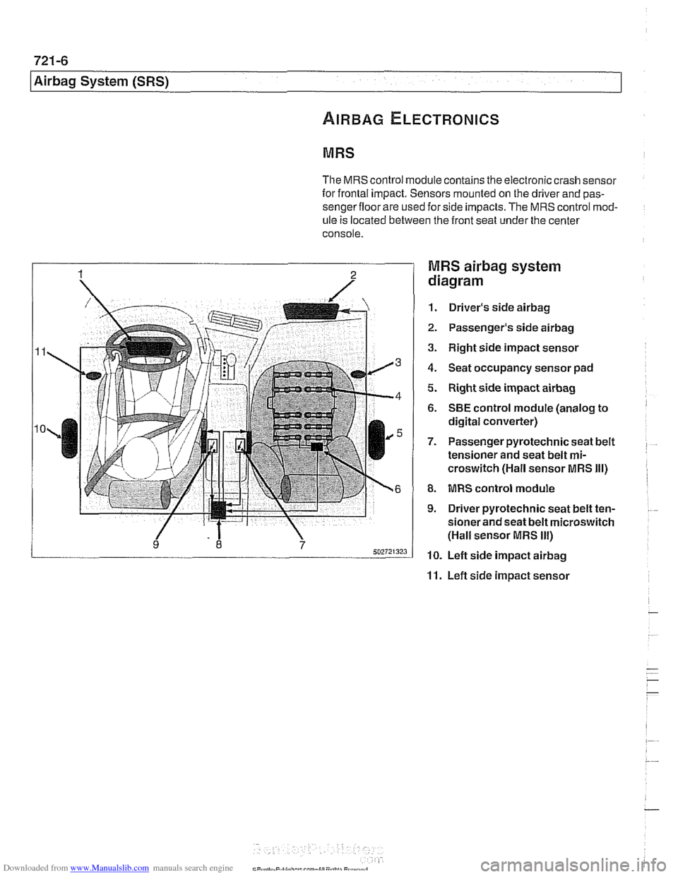 BMW 525i 2001 E39 Workshop Manual Downloaded from www.Manualslib.com manuals search engine 
721-6 
I Airbag System (SRS) 
MRS 
The MRS  control  module contains the electronic crash sensor 
for  frontal impact.  Sensors mounted  on th