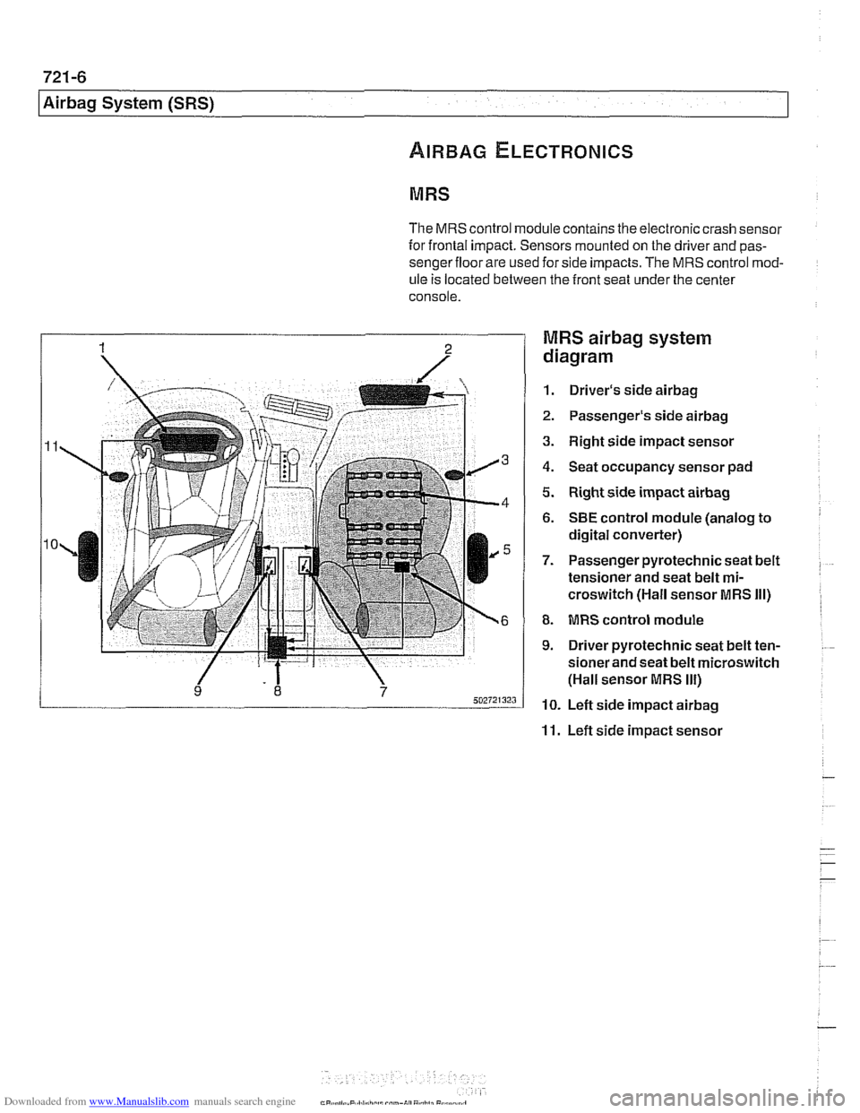 BMW 525i 2000 E39 Workshop Manual Downloaded from www.Manualslib.com manuals search engine
721-6
I Airbag System (SRS)
MRS
The MRS control module contains the electronic crash sensor
for frontal impact. Sensors mounted on th BMW 525i 2000 E39 Workshop Manual Downloaded from www.Manualslib.com manuals search engine
721-6
I Airbag System (SRS)
MRS
The MRS control module contains the electronic crash sensor
for frontal impact. Sensors mounted on th