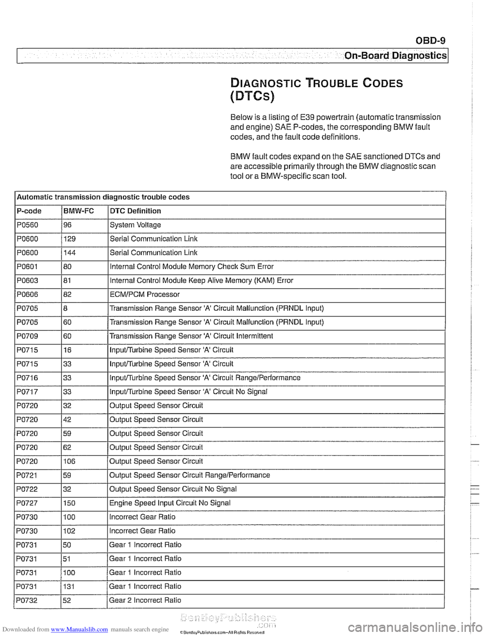 BMW 525i 2000 E39 Workshop Manual Downloaded from www.Manualslib.com manuals search engine
On-Board Diagnostics
DIAGNOSTIC TROUBLE CODES
(DTCs)
Below is a listing of E39 powertrain (automatic transmission
and engine)
SAE P-co BMW 525i 2000 E39 Workshop Manual Downloaded from www.Manualslib.com manuals search engine
On-Board Diagnostics
DIAGNOSTIC TROUBLE CODES
(DTCs)
Below is a listing of E39 powertrain (automatic transmission
and engine)
SAE P-co