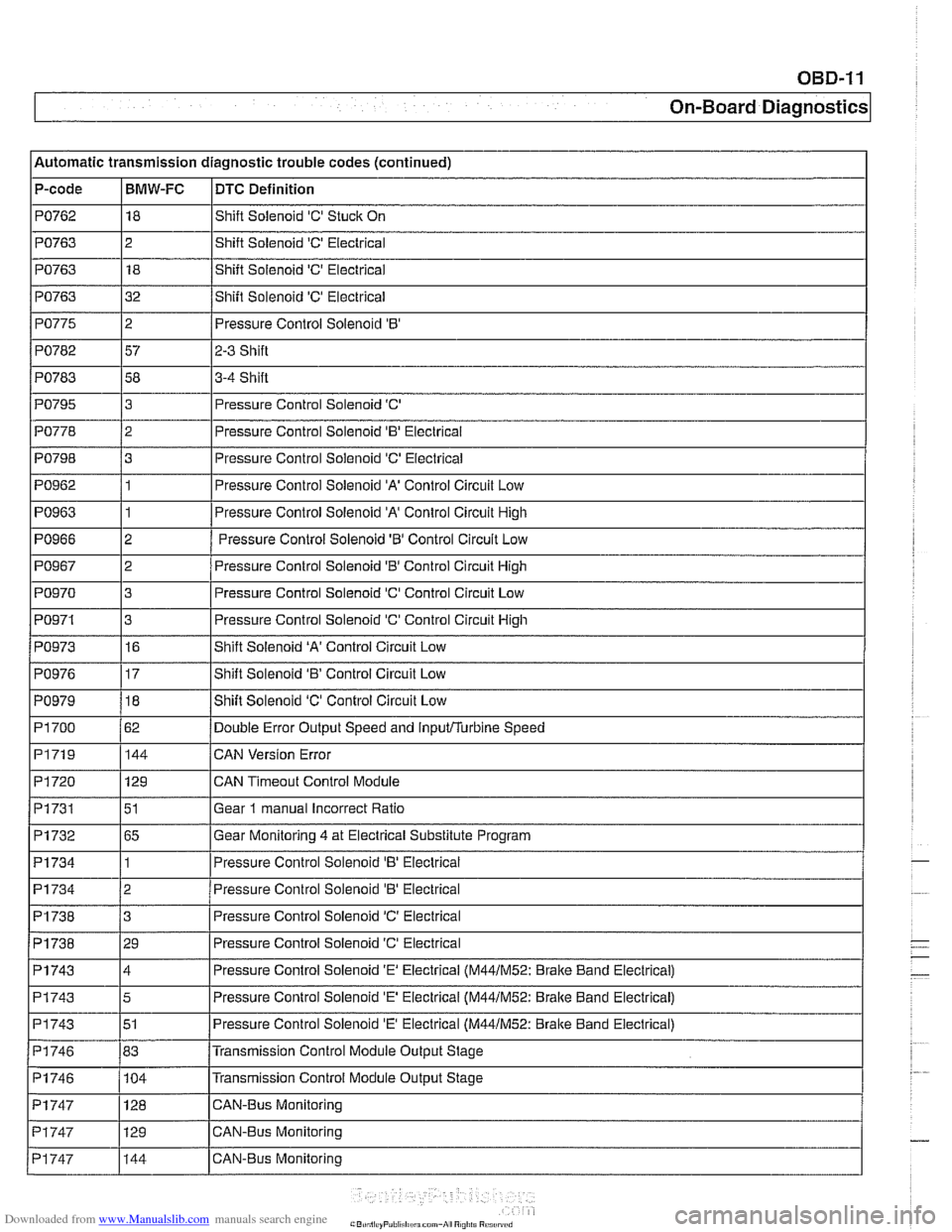 BMW 528i 1998 E39 Owners Guide Downloaded from www.Manualslib.com manuals search engine
OBD-11
On-Board Diagnostics
Automatic transmission diagnostic trouble codes (continued)
P-code
PO762
PO763
PO763
PO763
PO775
PO782 BMW 528i 1998 E39 Owners Guide Downloaded from www.Manualslib.com manuals search engine
OBD-11
On-Board Diagnostics
Automatic transmission diagnostic trouble codes (continued)
P-code
PO762
PO763
PO763
PO763
PO775
PO782
