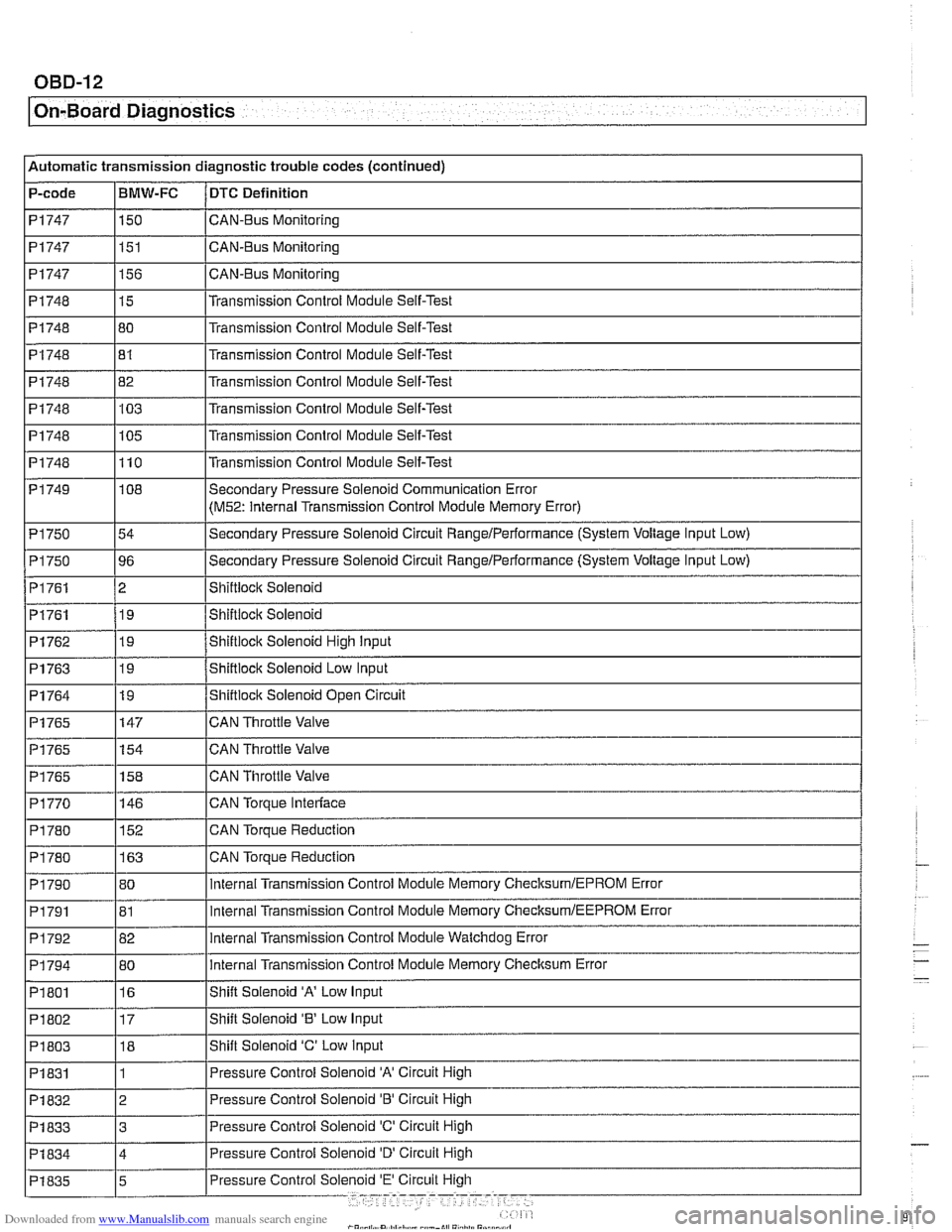 BMW 528i 1998 E39 Workshop Manual Downloaded from www.Manualslib.com manuals search engine
OBD-12
On-Board Diagnostics
Automatic transmission diagnostic trouble codes (continued)
P-code
PI747
PI747
PI 747
PI748
PI748 I I BMW 528i 1998 E39 Workshop Manual Downloaded from www.Manualslib.com manuals search engine
OBD-12
On-Board Diagnostics
Automatic transmission diagnostic trouble codes (continued)
P-code
PI747
PI747
PI 747
PI748
PI748 I I