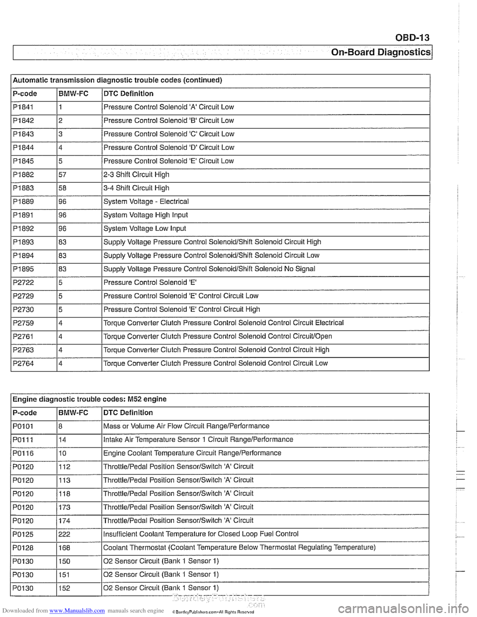 BMW 525i 2000 E39 Workshop Manual Downloaded from www.Manualslib.com manuals search engine
On-Board Diagnostics
l~utomatic transmission diagnostic trouble codes (continued)
P-code
1 Pi844
I I
14 /Pressure Control Solenoid D C BMW 525i 2000 E39 Workshop Manual Downloaded from www.Manualslib.com manuals search engine
On-Board Diagnostics
l~utomatic transmission diagnostic trouble codes (continued)
P-code
1 Pi844
I I
14 /Pressure Control Solenoid D C