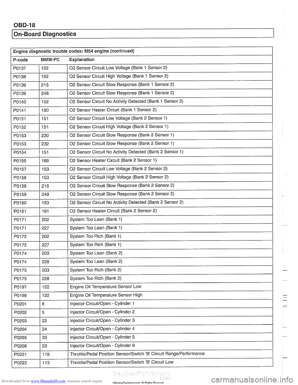 BMW 525i 2000 E39 Workshop Manual Downloaded from www.Manualslib.com manuals search engine
/ On-Board Diagnostics
Po202
PO203
PO204
PO205
PO206
PO221
PO222
5
22 24
33
23 119
113 Injector CircuiVOpen -Cylinder
2
Injec BMW 525i 2000 E39 Workshop Manual Downloaded from www.Manualslib.com manuals search engine
/ On-Board Diagnostics
Po202
PO203
PO204
PO205
PO206
PO221
PO222
5
22 24
33
23 119
113 Injector CircuiVOpen -Cylinder
2
Injec