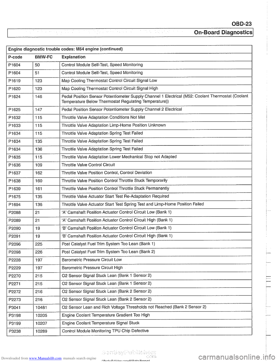 BMW 525i 2001 E39 Workshop Manual Downloaded from www.Manualslib.com manuals search engine 
OBD-23 
On-Board ~iagnostics] 
I I 
PI625 / 147 I Pedal Position Sensor Potentiometer Supply Channel 2 Electrical 1 
Engine diagnostic  troubl