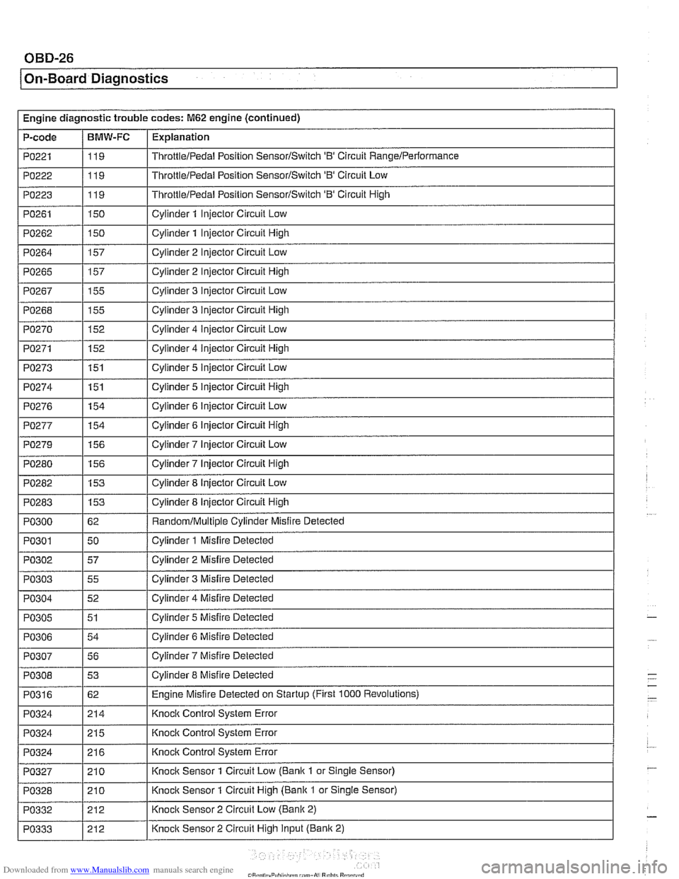 BMW 528i 1998 E39 Workshop Manual Downloaded from www.Manualslib.com manuals search engine
--- --
On-Board Diagnostics BMW 528i 1998 E39 Workshop Manual Downloaded from www.Manualslib.com manuals search engine
--- --
On-Board Diagnostics