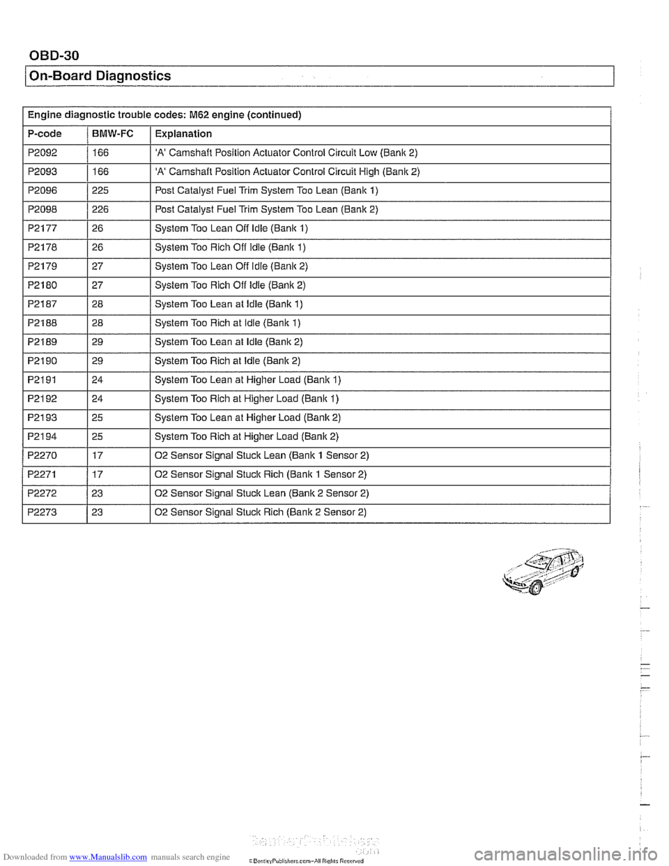 BMW 540i 1998 E39 Workshop Manual Downloaded from www.Manualslib.com manuals search engine 
/ On-Board Diaanostics 
Engine diagnostic  trouble codes: M62 engine (continued) 
P-code 
I I 
P2189 1 29 / System  Too Lean  at Idle (Bank 2)