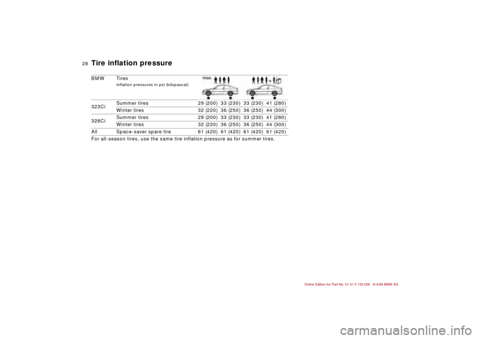 BMW 328Ci COUPE 2000 E46 Owners Guide 28n
Tire inflation pressureBMW Tires
Inflation pressures in psi (kilopascal)
323CiSummer tires 29 (200) 33 (230) 33 (230) 41 (280)
Winter tires 32 (220) 36 (250) 36 (250) 44 (300)
328CiSummer tires 29