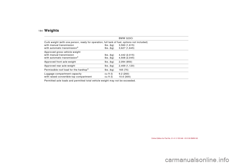 BMW 323Ci CONVERTIBLE 2000 E46 Owners Manual 184n
Weights 
BMW 323Ci
Curb weight (with one person, ready for operation, full tank of fuel, options not included)
with manual transmission
with automatic transmission
*
lbs. (kg)
lbs. (kg)3,560 (1,6
