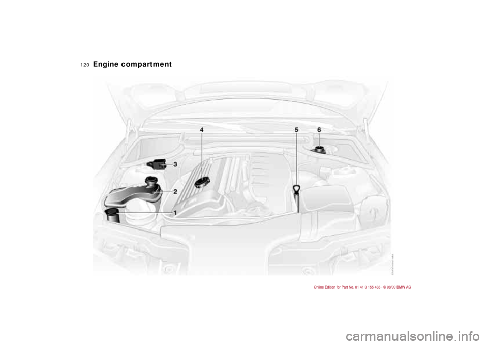 BMW M3 COUPE 2001 E46 Owners Manual 120n
Engine compartment BMW M3 COUPE 2001 E46 Owners Manual 120n
Engine compartment
