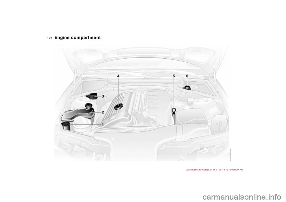 BMW M3 CONVERTIBLE 2001 E46 Owners Manual 124n
Engine compartment  