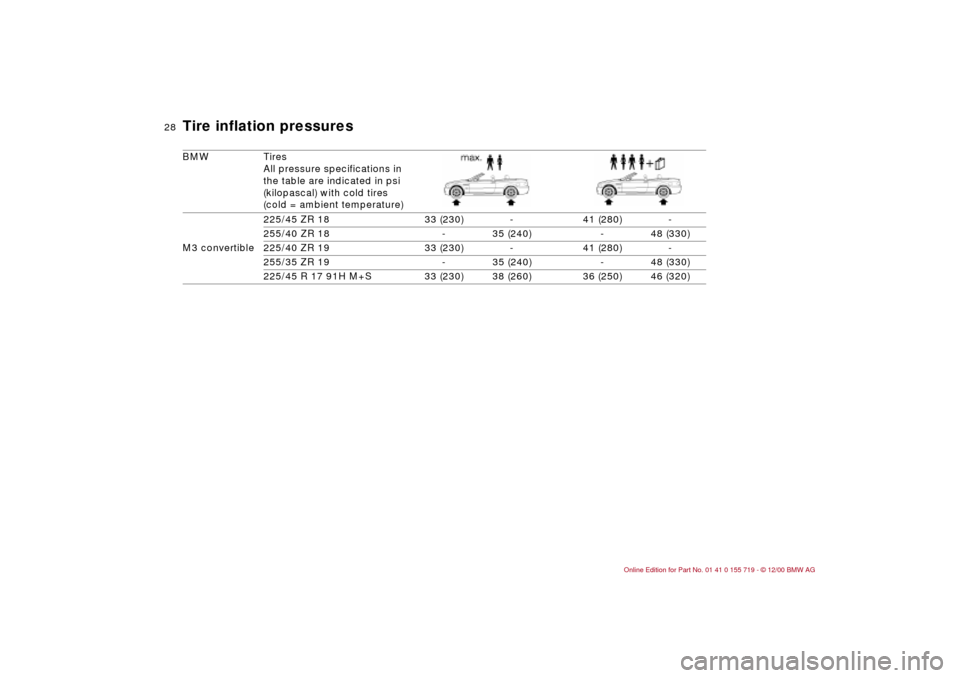BMW M3 CONVERTIBLE 2001 E46 Owners Guide 28n
BMW Tires
All pressure specifications in
the table are indicated in psi
(kilopascal) with cold tires
(cold = ambient temperature)
225/45 ZR 18 33 (230) - 41 (280) -
255/40 ZR 18 - 35 (240) - 48 BMW M3 CONVERTIBLE 2001 E46 Owners Guide 28n
BMW Tires
All pressure specifications in
the table are indicated in psi
(kilopascal) with cold tires
(cold = ambient temperature)
225/45 ZR 18 33 (230) - 41 (280) -
255/40 ZR 18 - 35 (240) - 48
