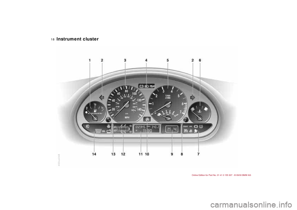 BMW 330i TOURING 2001 E46 User Guide  
18n
 
Instrument cluster 460us048 