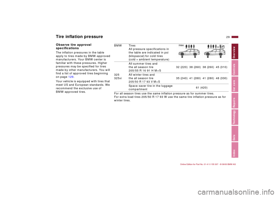 BMW 325i TOURING 2001 E46 Owners Manual 29n
IndexDataTechnologyRepairsCar careControlsOverview
BMW Tires
All pressure specifications in 
the table are indicated in psi 
(kilopascal) for cold tires 
(cold = ambient temperature) 
325
325xiAll