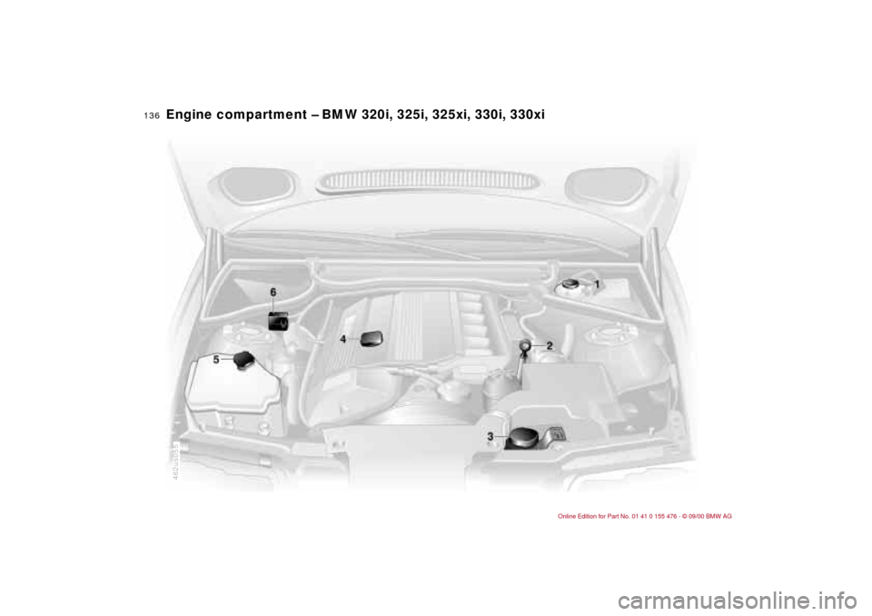 BMW 330i SEDAN 2001 E46 Owners Manual 136n
Engine compartment Ð BMW 320i, 325i, 325xi, 330i, 330xi
462us055 BMW 330i SEDAN 2001 E46 Owners Manual 136n
Engine compartment Ð BMW 320i, 325i, 325xi, 330i, 330xi
462us055